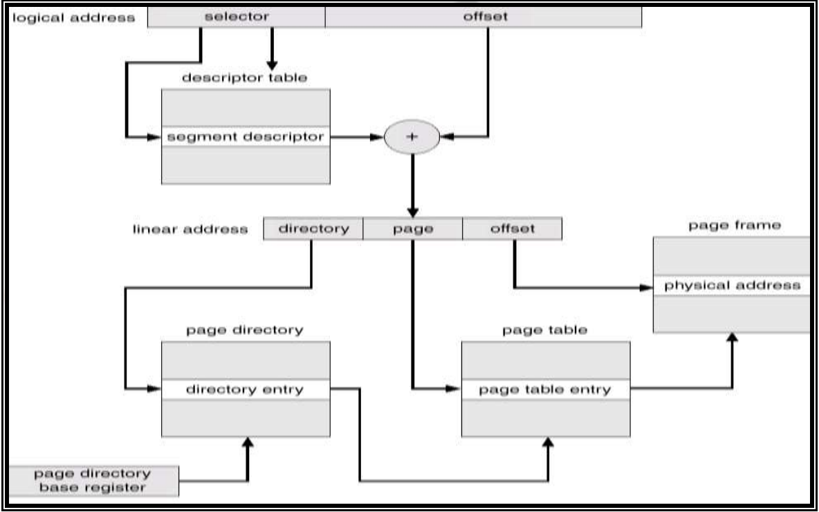 intel-80386-address-translation