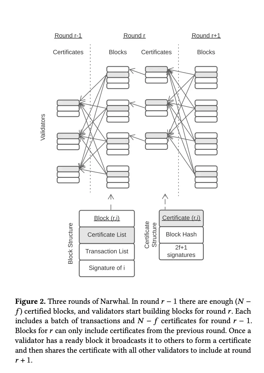 block_structure