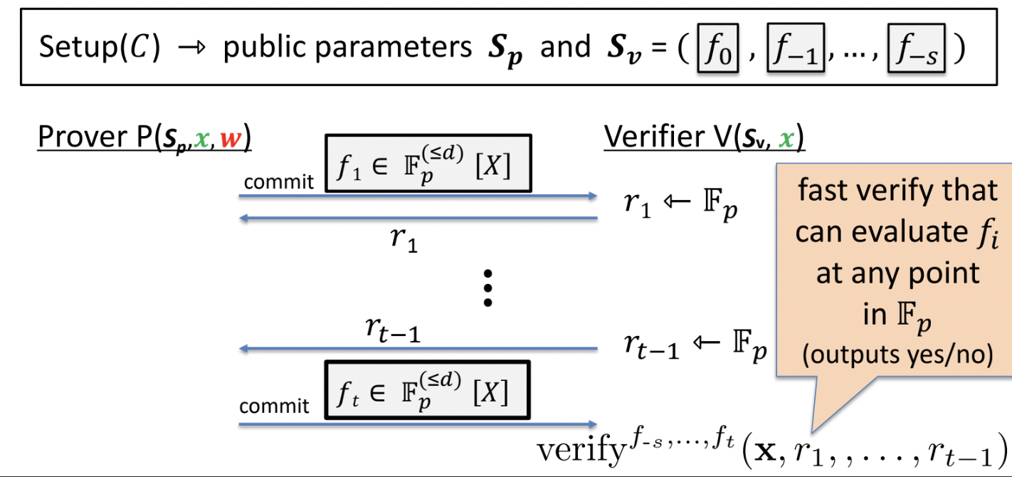 polynomial-iop