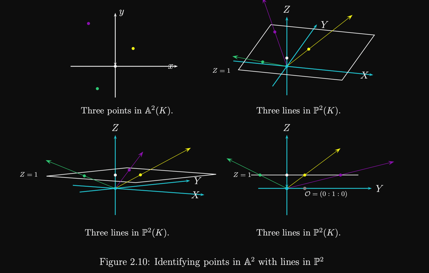 standard-projective-coordinates